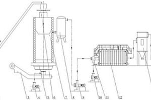應(yīng)用于炭、熱聯(lián)產(chǎn)的生物質(zhì)氣化系統(tǒng)