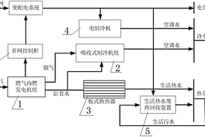 含生活熱水廢熱回收的冷熱電聯(lián)供系統(tǒng)