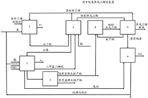 由異丁烯和甲醛制造異戊二烯的裝置