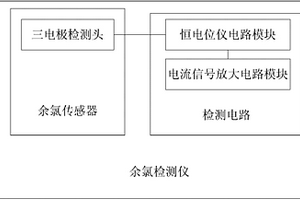 余氯檢測儀及余氯檢測裝置