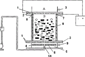 新型三維三相電化學(xué)反應(yīng)器