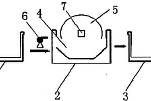 模塊化生物轉(zhuǎn)盤污水處理系統(tǒng)