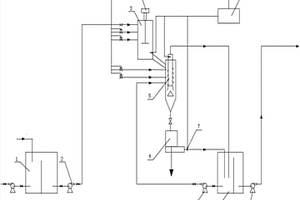 磷礦脫鎂液進行磷鎂回收的裝置