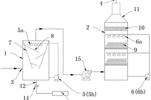 有機(jī)廢氣處理系統(tǒng)