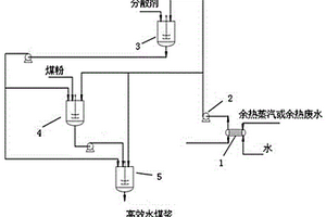 水煤漿制漿裝置