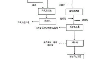 礦井水資源化處理回用系統(tǒng)