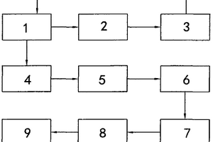 用于制備橡膠促進劑的設(shè)備系統(tǒng)