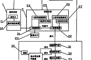 焚燒爐