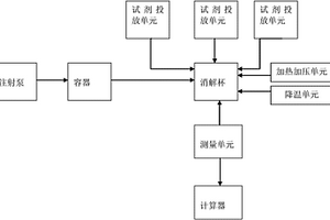 水質(zhì)檢測設(shè)備