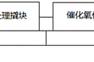 撬裝式頁(yè)巖氣采出水現(xiàn)場(chǎng)處理裝置