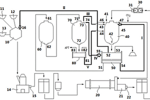 由鎢礦物原料多閉循環(huán)制備APT的系統(tǒng)