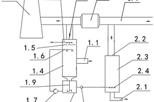利用高、低溫氣體梯級(jí)處理含鹽水溶液的裝置