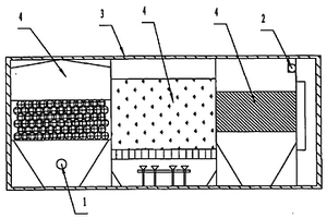 采用標準化箱體和模塊化處理單元的環(huán)保處理裝置