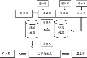 中水回用處理裝置