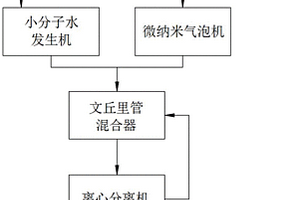 新型微納米氣泡臭氧發(fā)生器