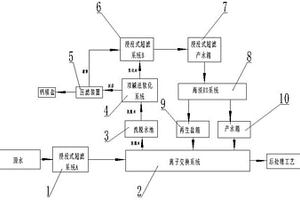 離子交換樹脂再生液循環(huán)利用系統(tǒng)