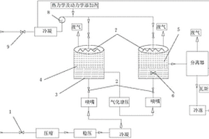 瓦斯氣烷烴水合物提純系統(tǒng)