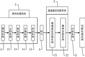 秸稈板高溫高壓生產(chǎn)裝置