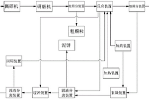 含油污泥熱洗處理系統(tǒng)