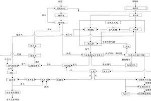 棕櫚渣與生化污泥的環(huán)保處理系統(tǒng)