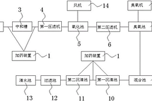 處理含砷污水的加工系統(tǒng)