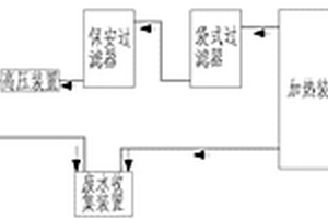 反滲透水制備設備及凈化系統(tǒng)