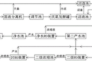 規(guī)?；B(yǎng)殖場(chǎng)糞污資源化利用系統(tǒng)