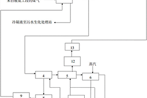 焦爐荒煤氣粗苯回收裝置