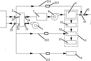 熱電廠煙氣凈化及熱能利用系統(tǒng)