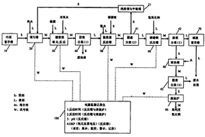 銅污泥資材化回收高純度氧化銅之裝置