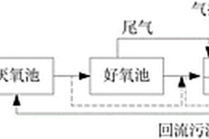 污水處理系統(tǒng)