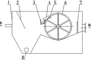 復(fù)合式磁錐環(huán)分離機(jī)