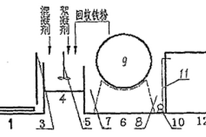 地下水處理一體機(jī)