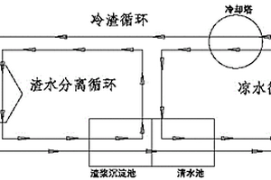 火電廠刮板撈渣機冷渣水循環(huán)冷卻節(jié)水系統(tǒng)