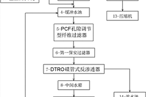 蒸發(fā)塘高鹽水的回收系統(tǒng)