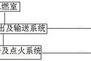 固廢熱解析蓄熱焚燒處理中的前端污泥干化系統(tǒng)