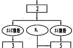 光伏晶體硅加工廢砂漿綜合處理技術(shù)