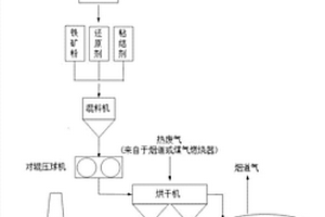 資源化利用城市固廢中廢塑料以促進(jìn)鐵礦還原的方法