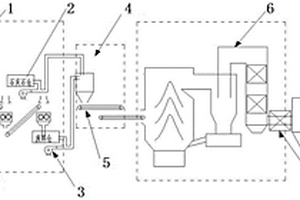 循環(huán)流化床鍋爐摻燒電解鋁廢料固廢處理系統(tǒng)及方法