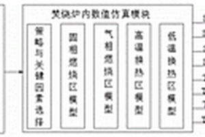 固廢焚燒過程中爐內(nèi)二噁英濃度仿真分析系統(tǒng)及方法