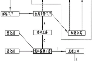 利用鞋材、海綿、化纖類固廢生產(chǎn)步道磚的方法及裝置