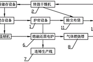 不銹鋼冶煉固廢回收利用方法