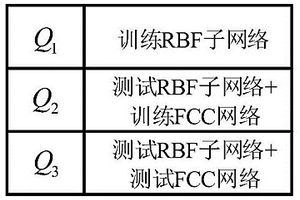 基于模塊化神經(jīng)網(wǎng)絡(luò)的城市固廢焚燒過程氮氧化物軟測(cè)量方法