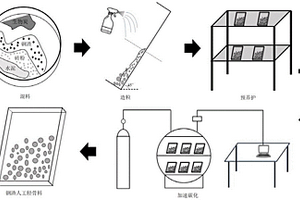 基于生物炭內(nèi)碳化的固廢基輕骨料及其制備方法