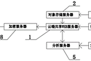 工業(yè)固廢監(jiān)管主體信用評價(jià)系統(tǒng)