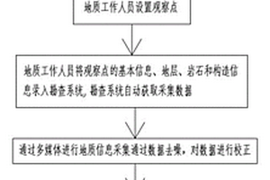 確定固廢場地地質(zhì)勘查的三維可視化方法