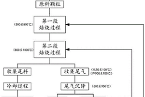 從鋼鐵冶金含鋅固廢中回收鋅產(chǎn)物和/或鐵產(chǎn)物的方法