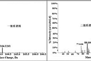 鑒別固體廢棄物中危險廢物類物質的高通量分析方法