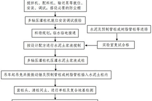 基于固廢利用的多軸壓灌水泥土樁施工工藝