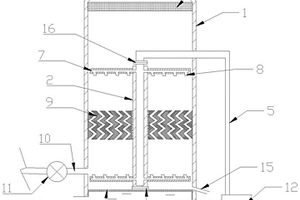 有機(jī)固廢處理用尾氣處理裝置